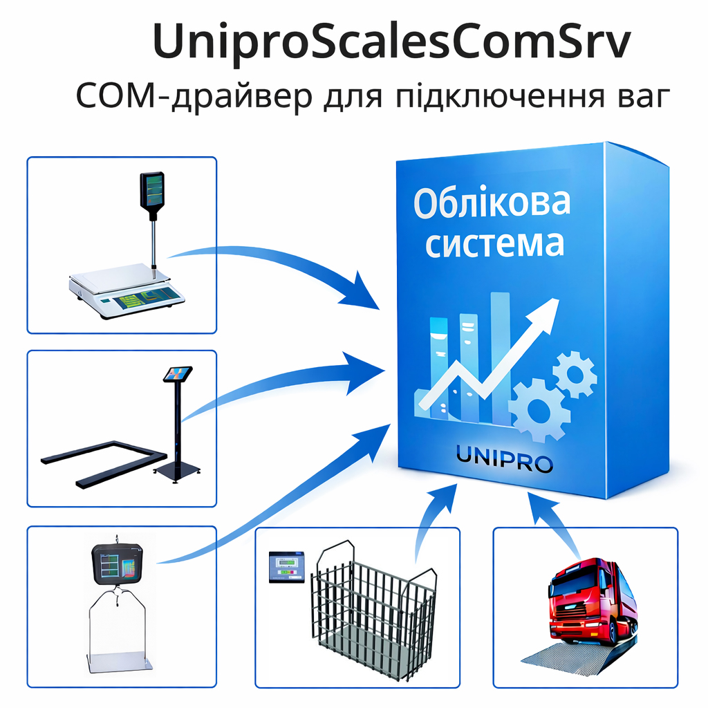 Драйвер підключення вагів до продуктів BAS/BAF/1C